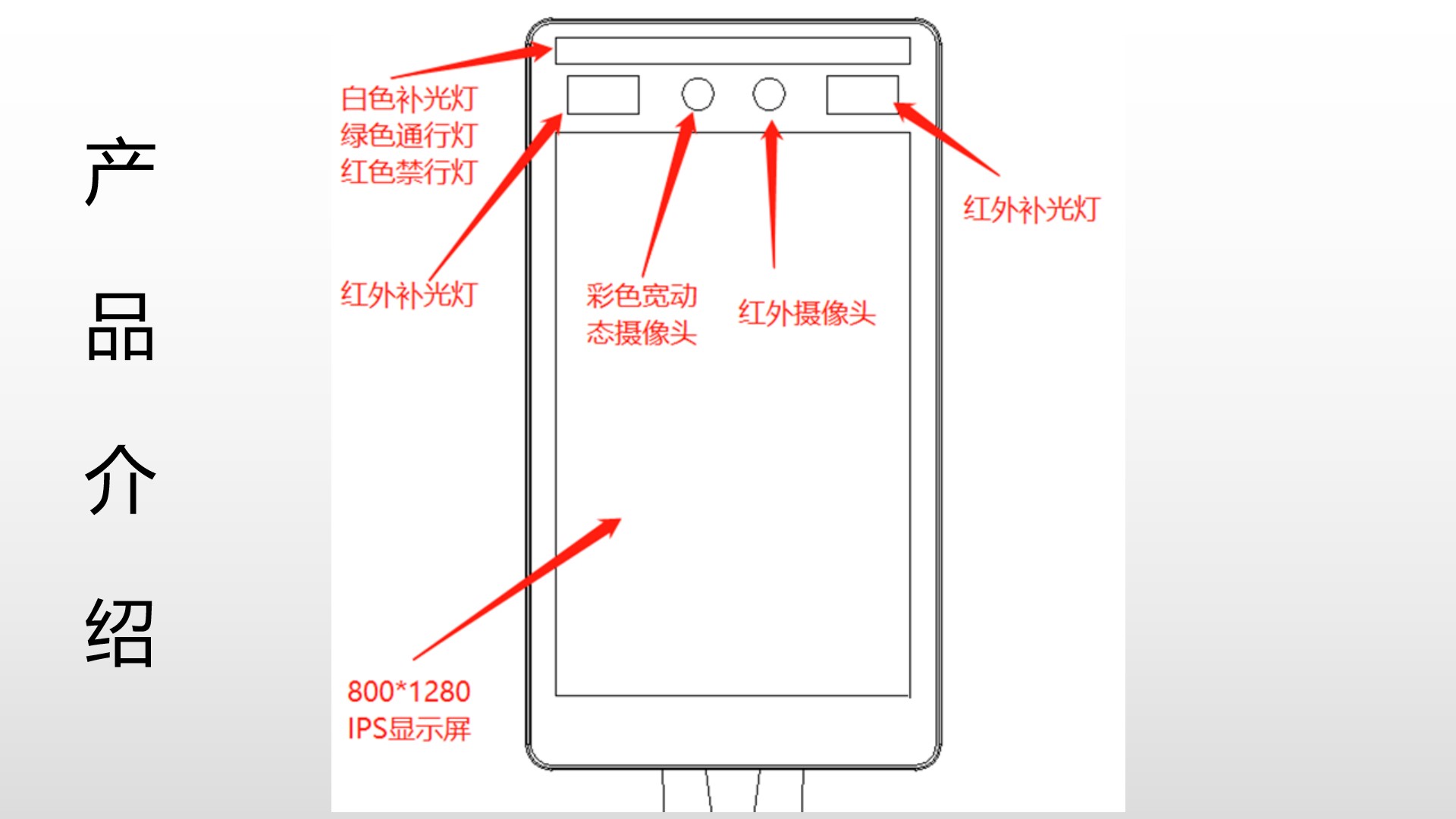 人脸识别门禁系统